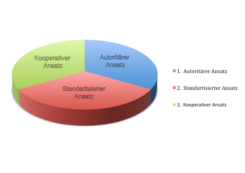 3 Anstze der hypnose